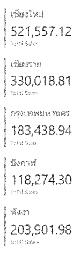 Multi-Row Card ใน Power BI