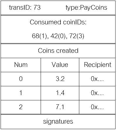 ตัวอย่าง PayCoins Transaction