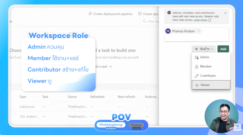 แนวคิดการออกแบบสิทธิ์บน Workspace Roles และ Granular Access