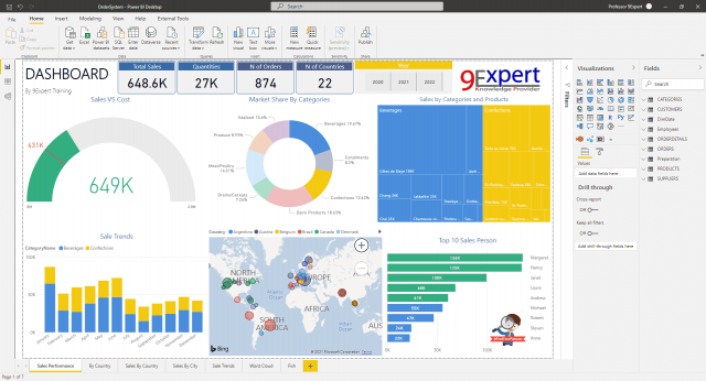 โปรแกรม Power BI Desktop มุมมอง Report View ที่แสดง Dashboard แบบ Interactive