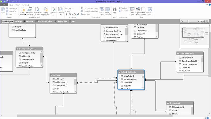 PowerPivot