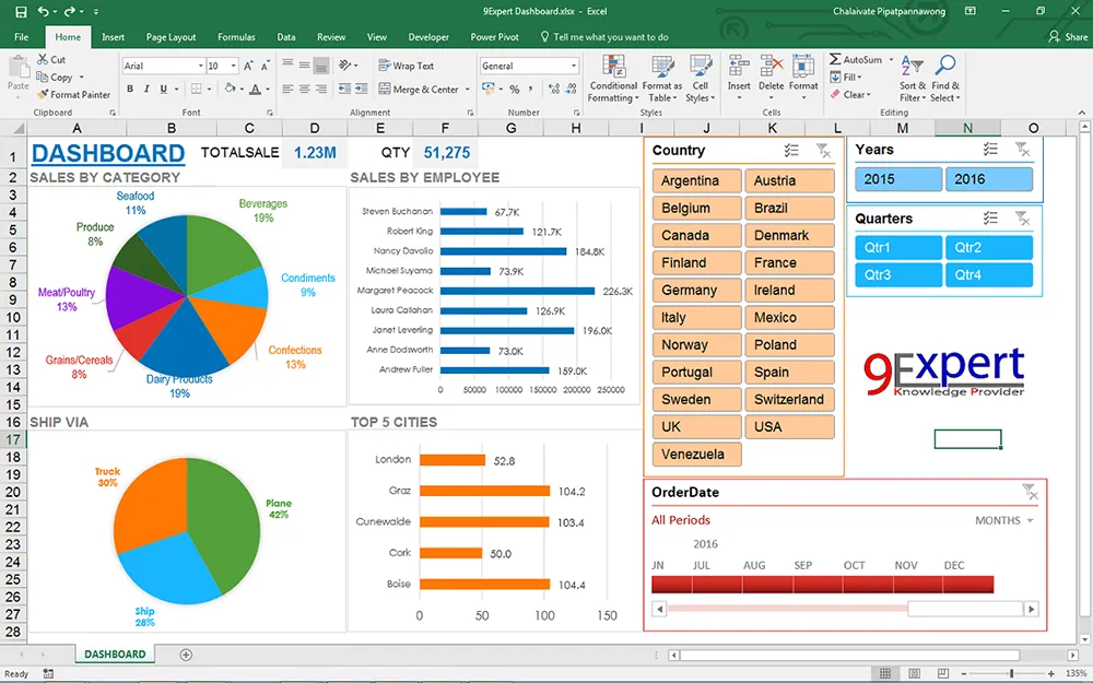ตัวอย่าง Pivot Table ใน Excel