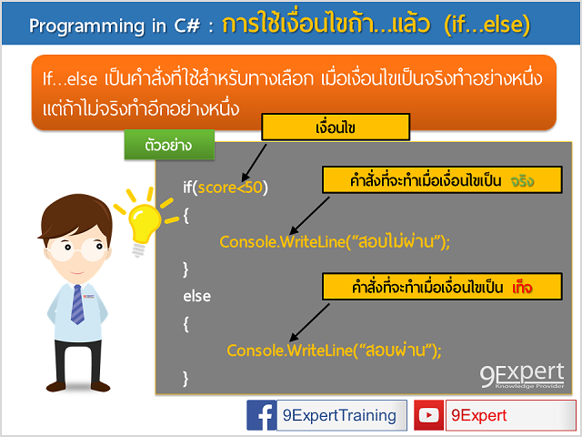 การใช้เงื่อนไขถ้า....แล้ว (if....else)