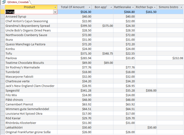 เมื่อเราใส่วันที่ 06-พ.ค.-2541 จะได้ผลสรุปออกมาใน Crosstab Query