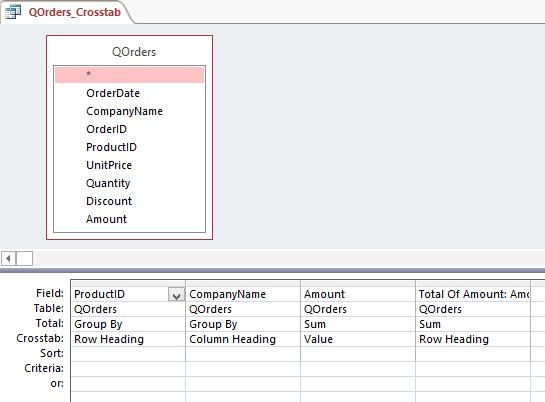 Design view ของ Crosstab query