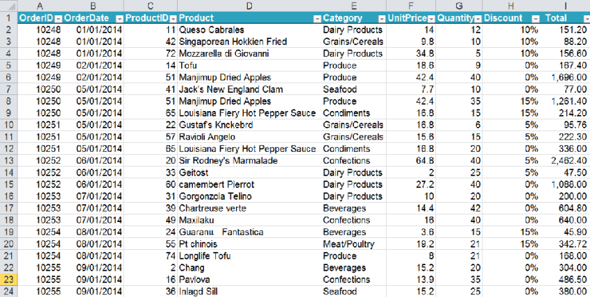 Pivot Table จะช่วยให้คำตอบในคำตอบที่เราหา