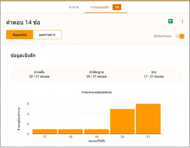 รายงานสรุปผลของแบบฝึกหัดใน Google Forms
