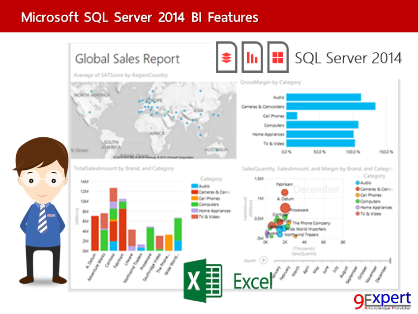 Microsoft SQL Server 2014 Business Intelligence features