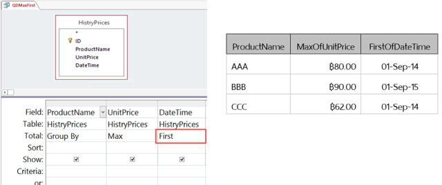 ถ้าเราสืบค้น โดยใช้ First หรือ Last ที่ ฟิลด์ DateTime ผลลัพธ์ที่ได้จะไม่ถูกต้อง