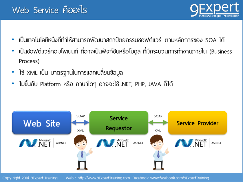 Web Service คืออะไร