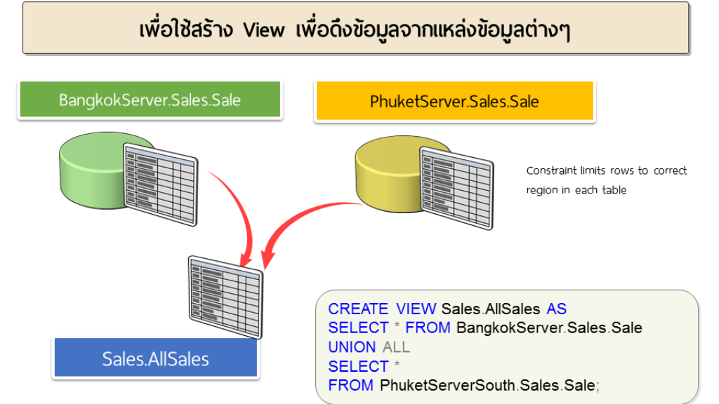 หลักสูตร Microsoft SQL Server Database Development | 9Expert Training หลักสูตร Microsoft Sql Server Database Development | 9Expert Training
