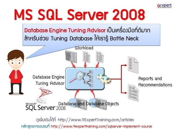 SQLServer
