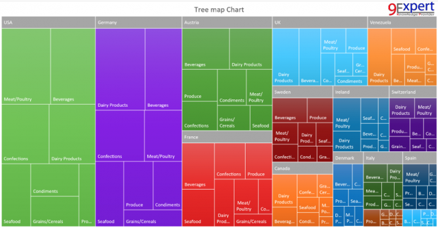 Tree Map Chart