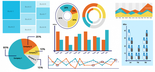 การเลือก Visualization ให้เหมาะสมกับข้อมูล