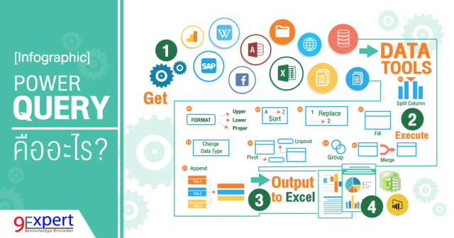 Power Query Infographic Intro