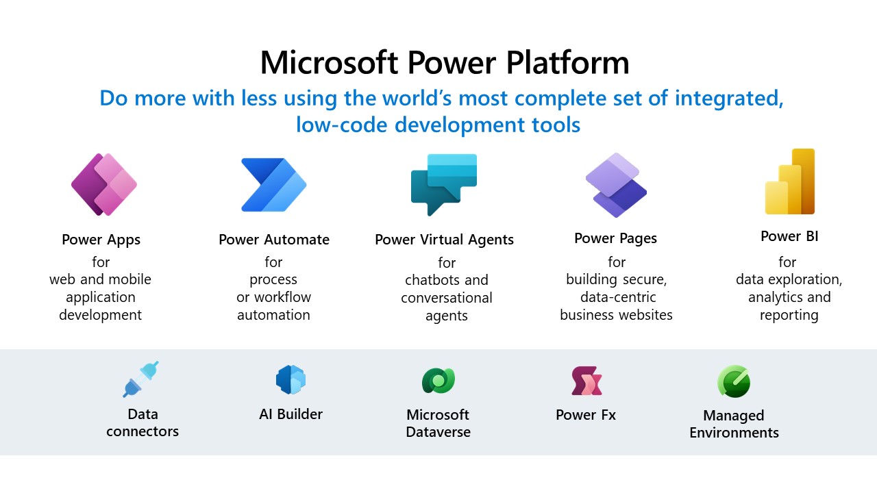 Power BI เป็นส่วนซอฟต์แวร์ในกลุ่ม Microsoft Power Platform