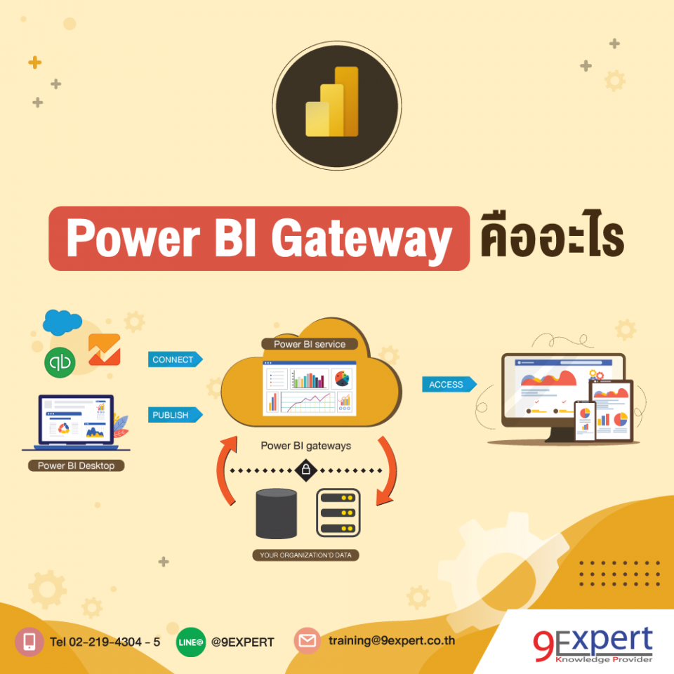 What Is Power Bi Gateway Cluster - Design Talk